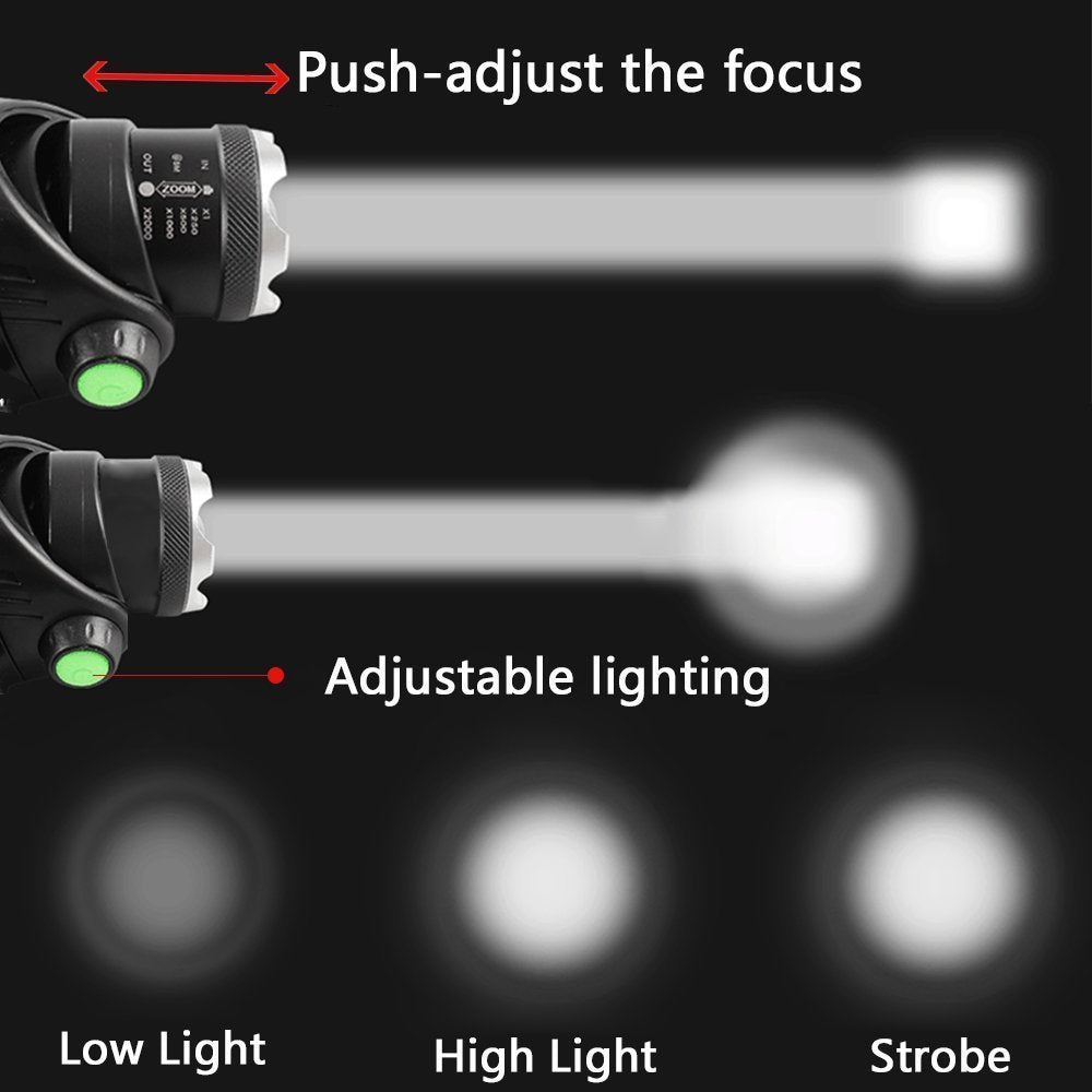 Telescoping Ultra-Bright LED Headlamp